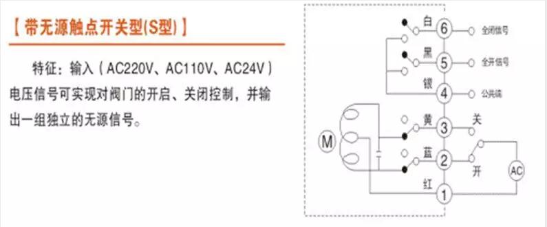 電動(dòng)閥、電動(dòng)蝶閥