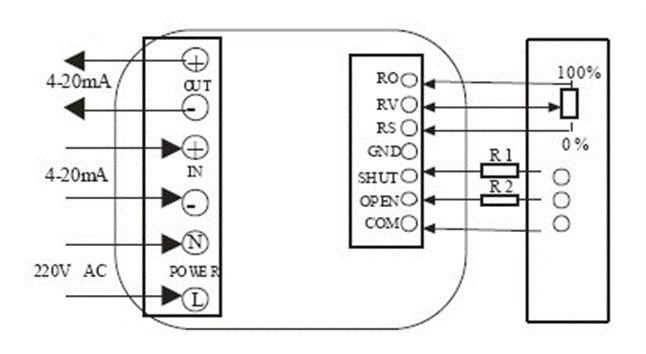 電動(dòng)閥、電動(dòng)蝶閥