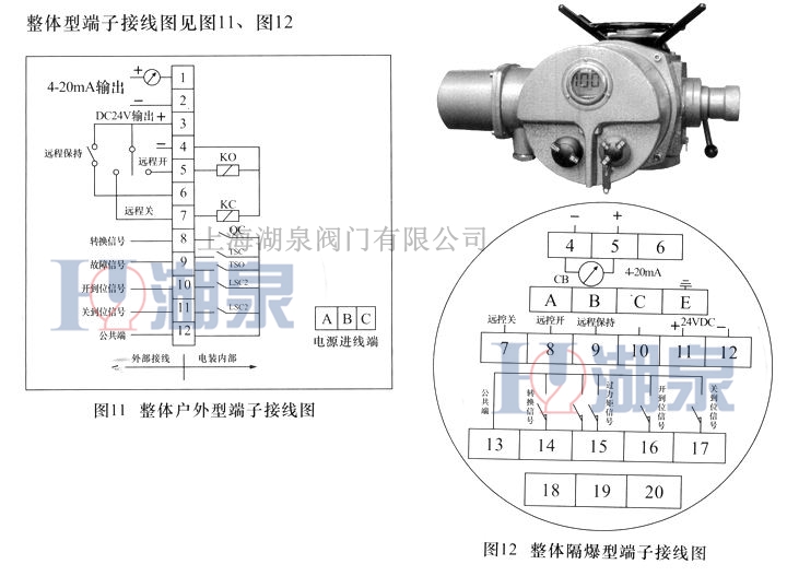 電動閥門的正確調試方法