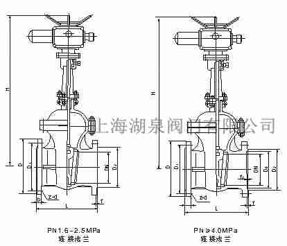 z941h電動楔式閘閥