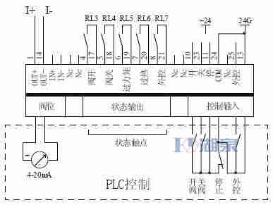 電動(dòng)閥