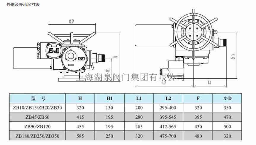 ZB10-24礦用隔爆型閥門電動裝置