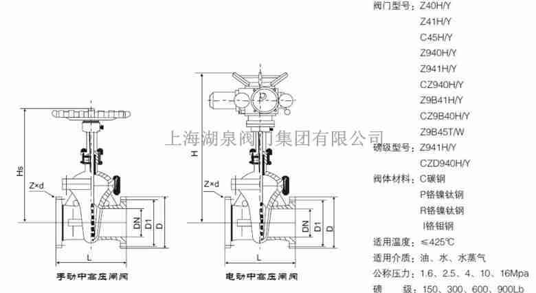 電動(dòng)閥門