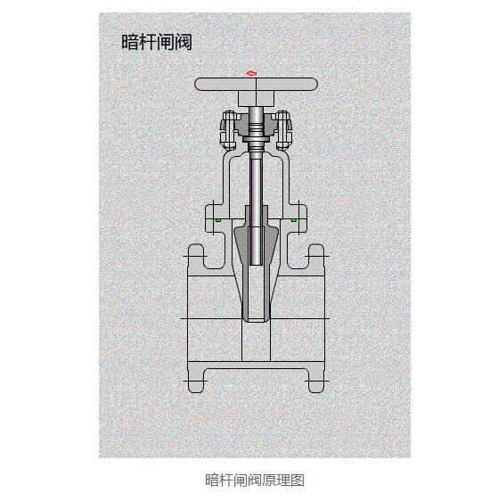 暗桿閘閥